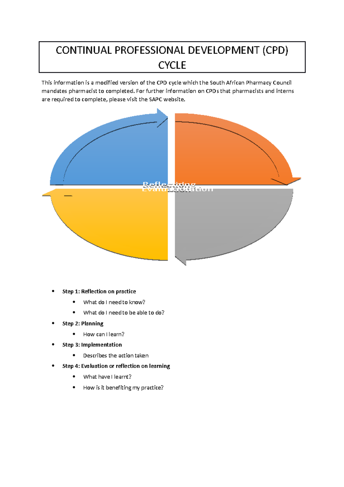 CPD template - CONTINUAL PROFESSIONAL DEVELOPMENT (CPD) CYCLE This ...