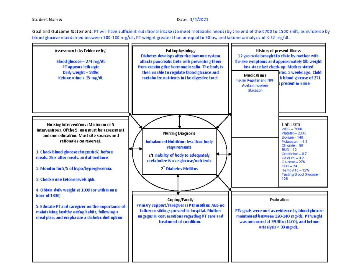 clinical-concept-map-imbalanced-nutrition-student-name-date-3-4