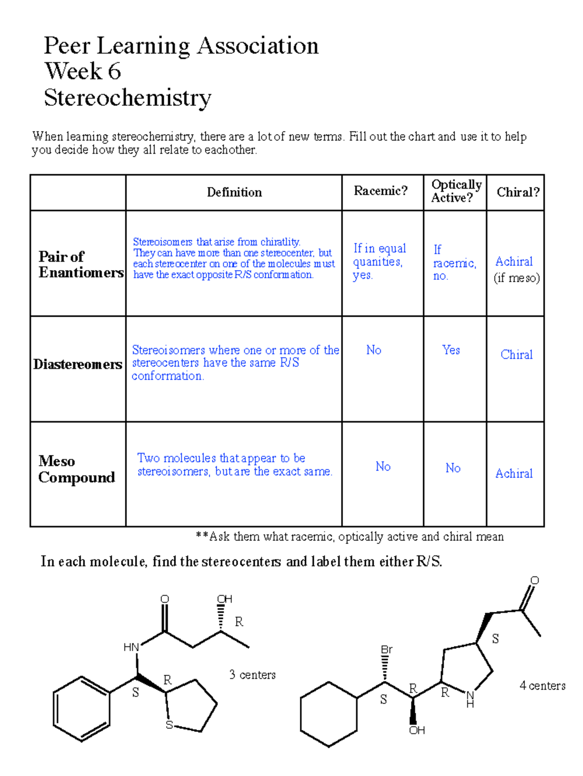 PLA Week 6 Stereochem - Practice - Peer Learning Association Week 6 ...