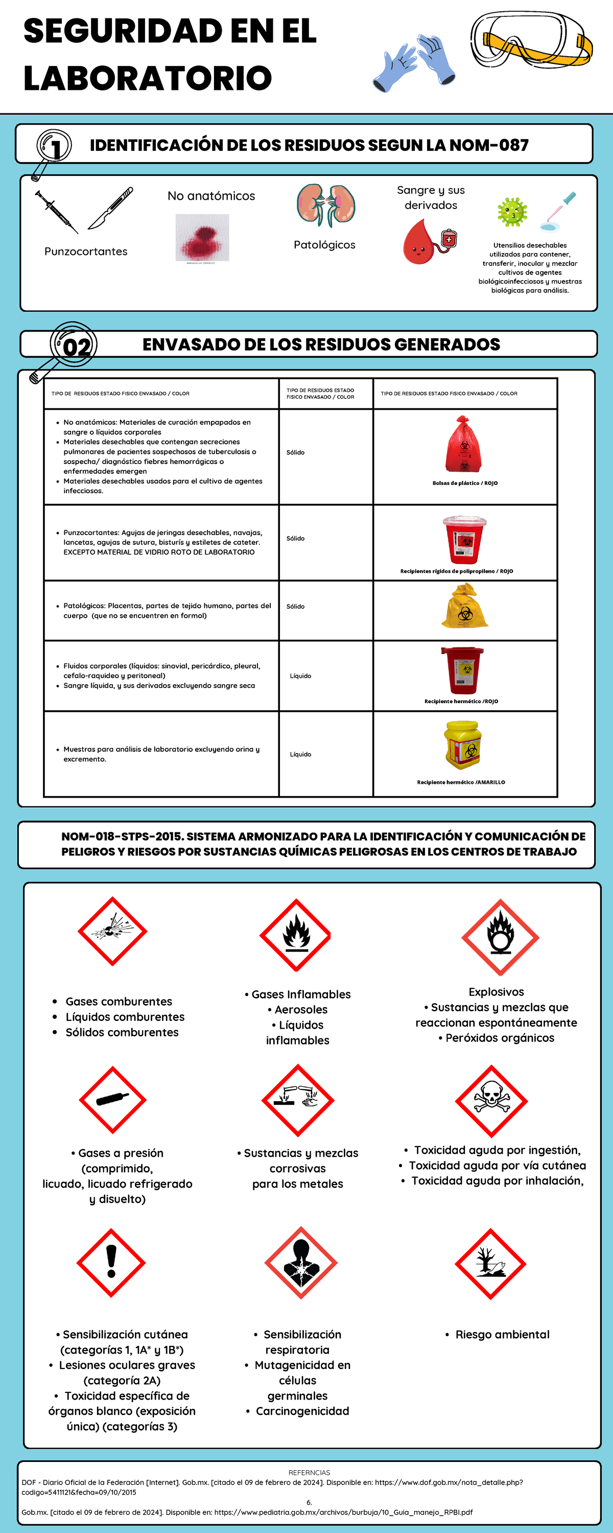 RPBI infografia - REFERNCIAS DOF - Diario Oficial de la Federación ...