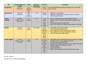 Medication Card 1-25 completed - Tarrant County College Associate ...