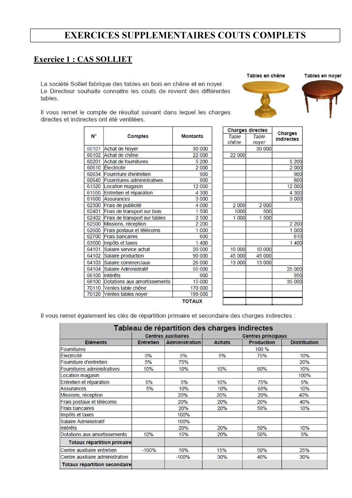 CAS Solliet Correction - Comptabilité Financière - EXERCICES ...