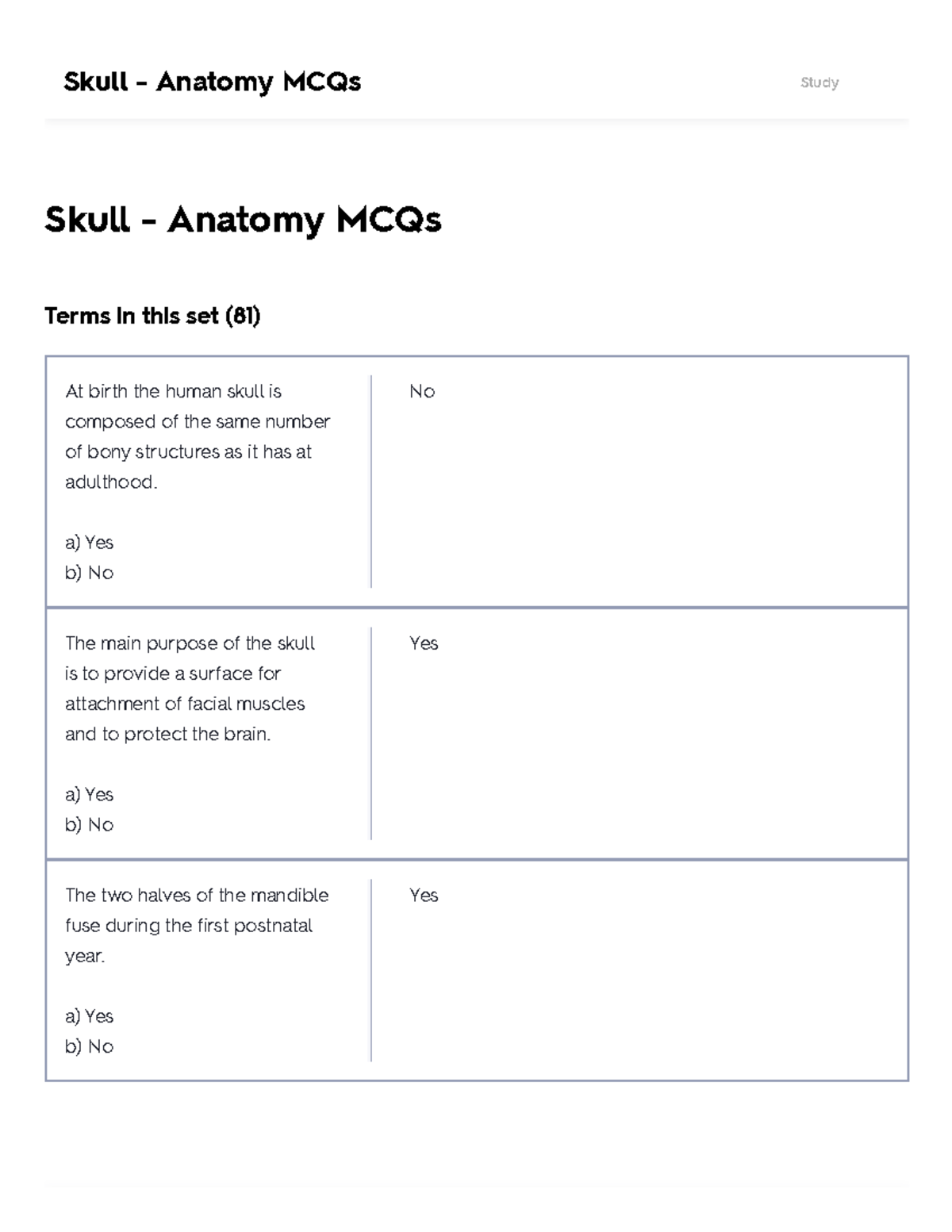 Skull - Anatomy MCQs Flashcards Quizlet - Upgrade Profi Skull - Anatomy ...