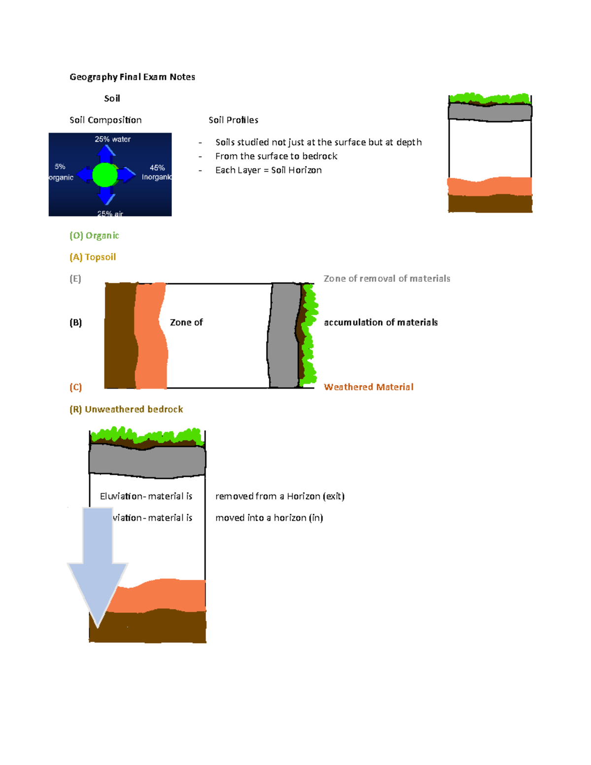 Geography Final Exam Black prairie soils Red or Yellow indicated Iron