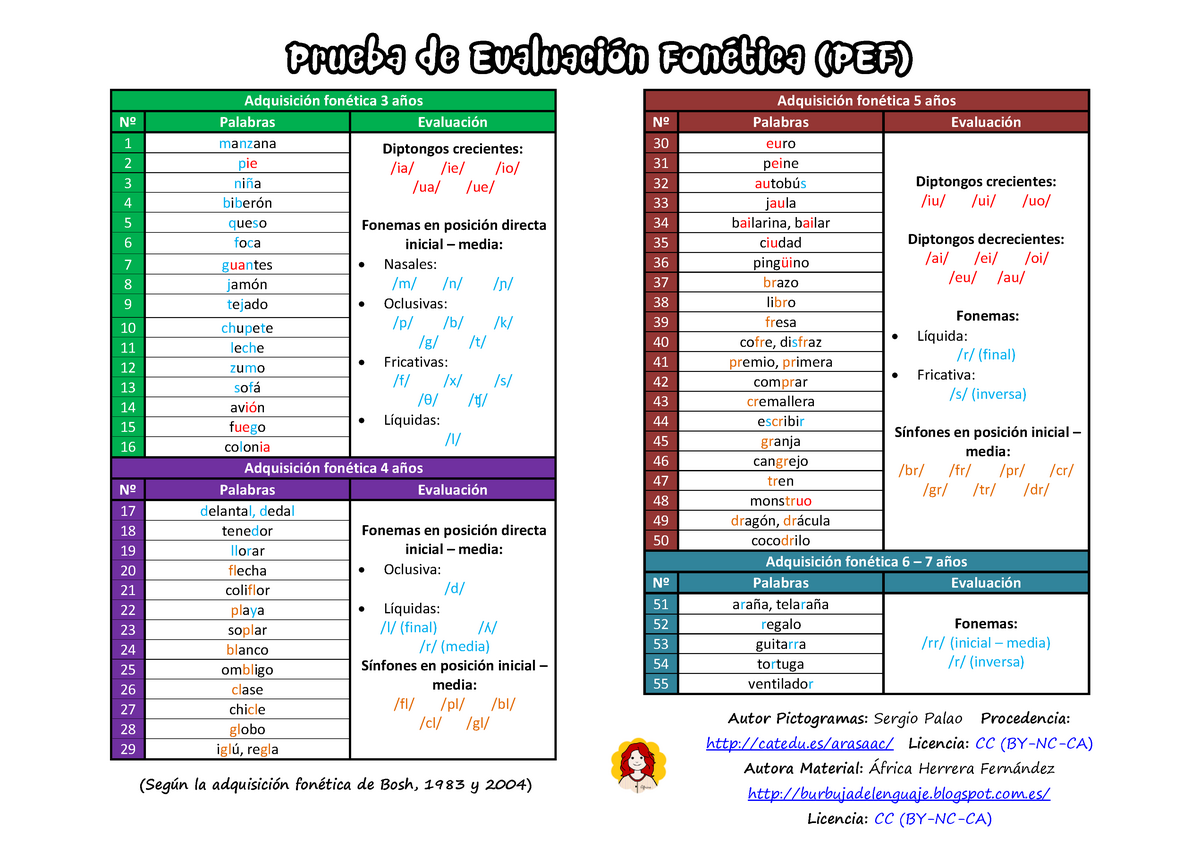 Prueba Evaluacion Fonetica PEF Con Pictogramas Adquisicion Fonetica ...