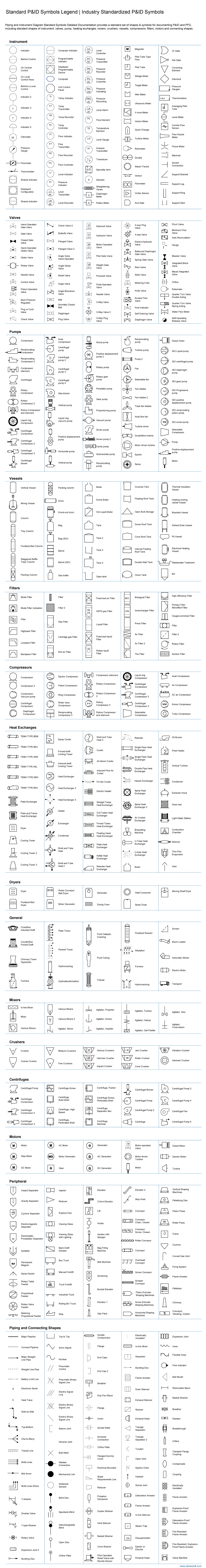 PID- Symbols - Compressor Reciprocating Compressor Reciprocating ...
