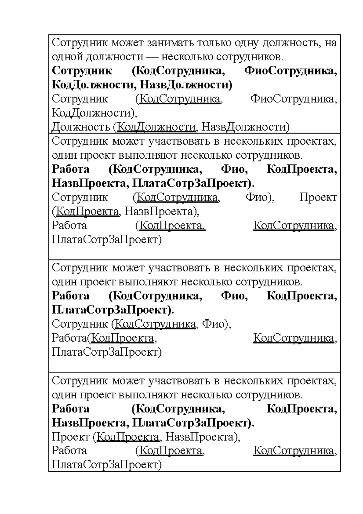 Курсовая работа: Разработка приложения, представляющего собой базу данных о сотрудниках