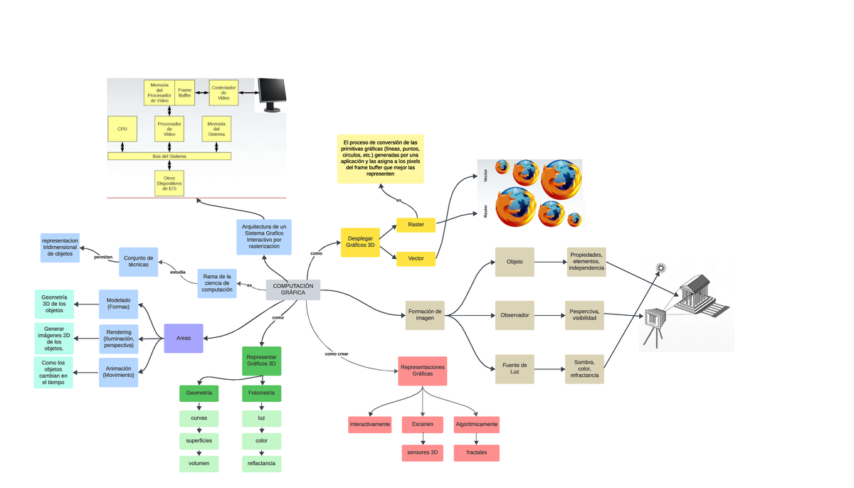 Mapa conceptual - Mario Vargas Llosa - COMPUTACIÓN GRÁFICA Rama de la ...