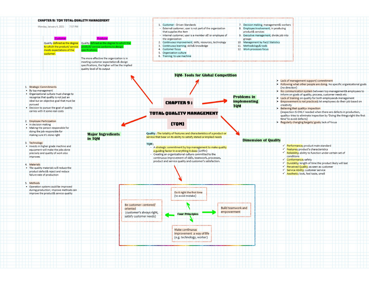 Mind Map Chapter 9 TQM Lecture Notes Part 9 11 1 Studocu   Thumb 1200 927 