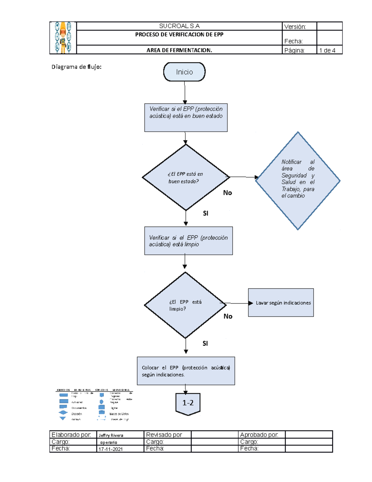 Diagrama DE Flujo DE EPP POR Jeffry Rivera - PROCESO DE VERIFICACION DE ...