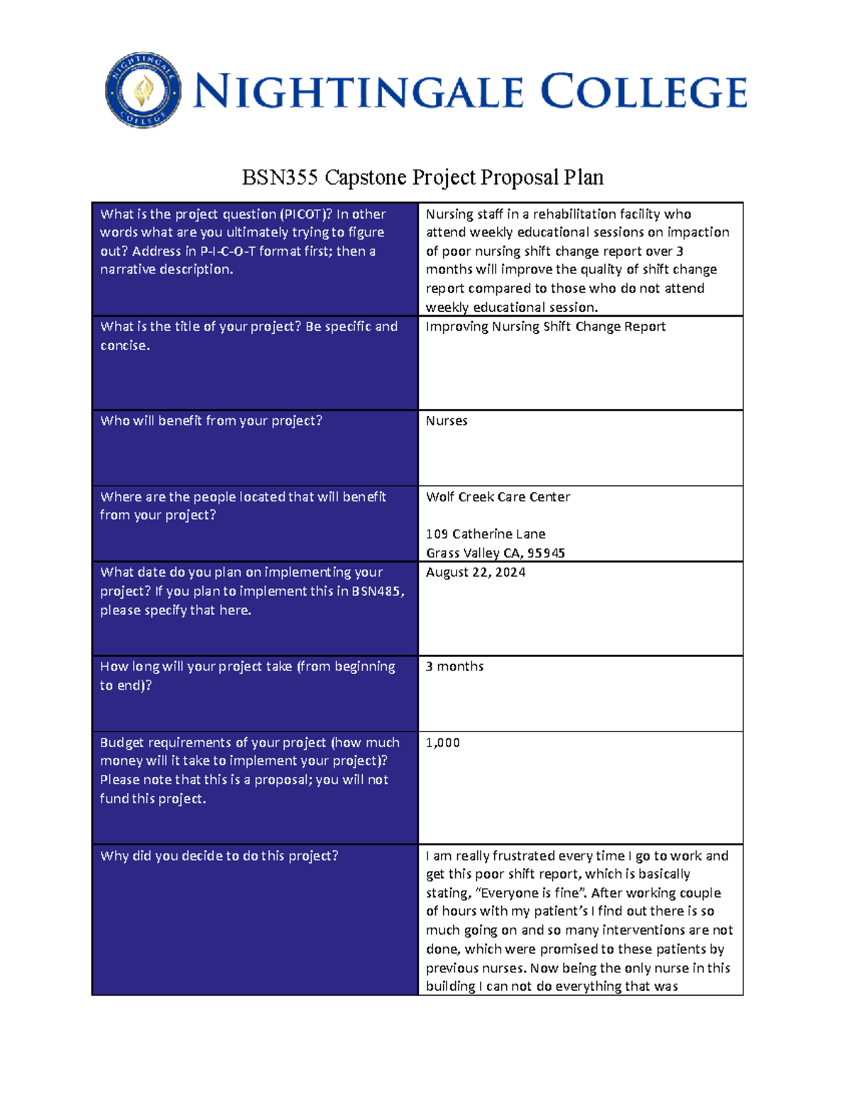 BSN355 Capstone Project Proposal - Nursing staff in a rehabilitation ...