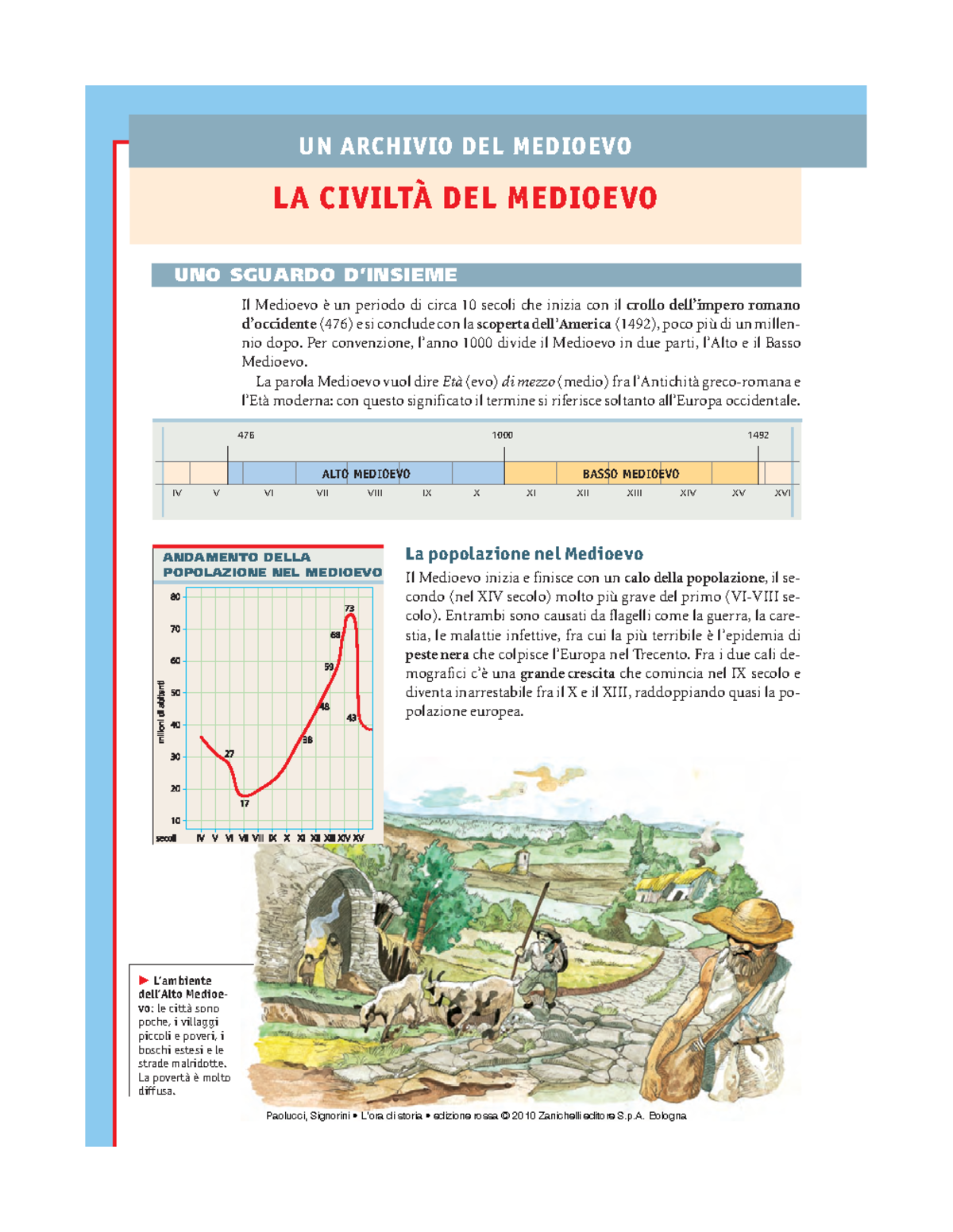 Medioevo Riassunto - Il Medioevo è Un Periodo Di Circa 10 Secoli Che ...