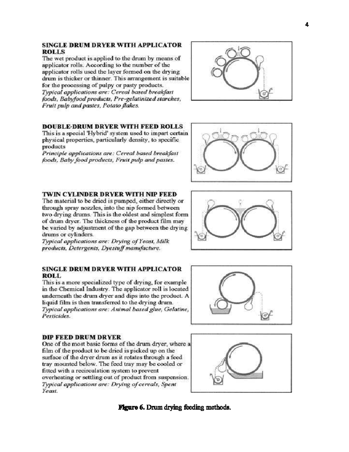 Types of dryers and applications 2 Food Production Management Studocu