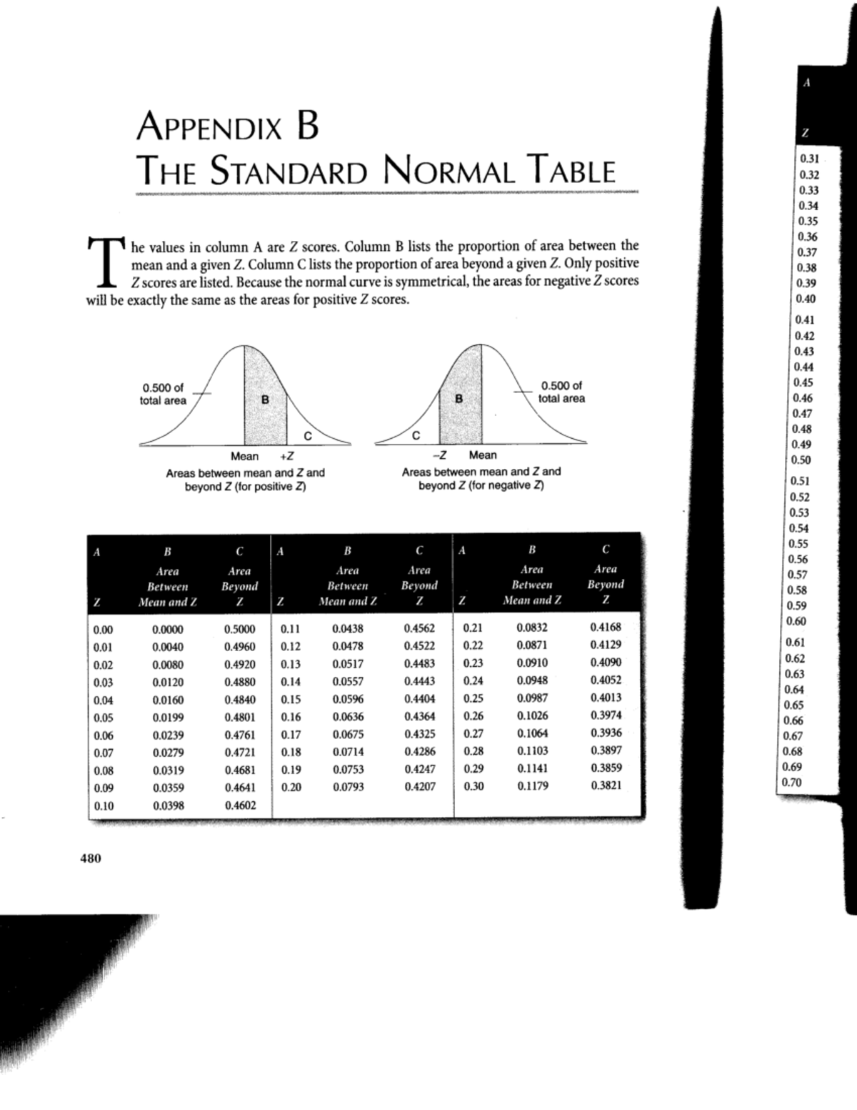 Normal and t table - ASEP 301B - Studocu