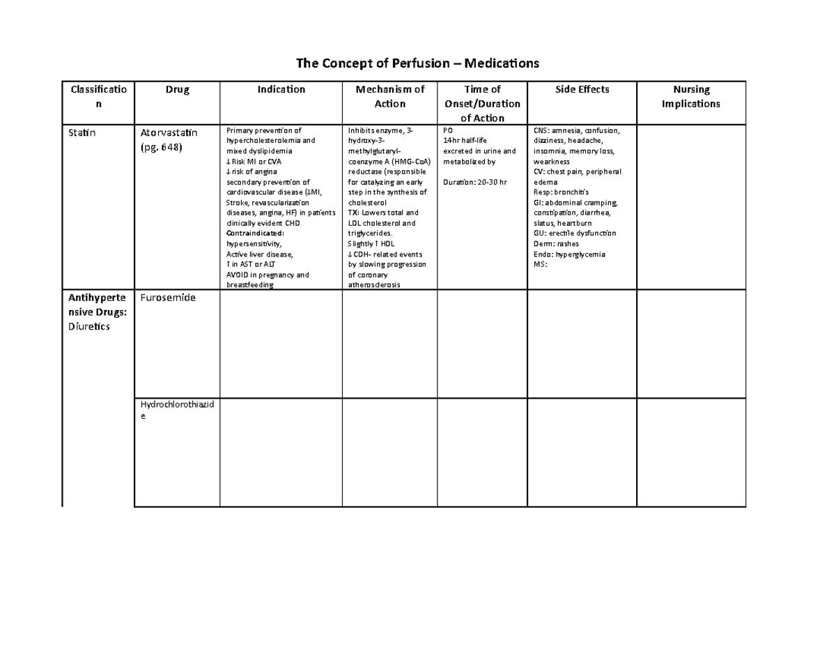 Perfusion Medication Chart Students - The Concept of Perfusion ...