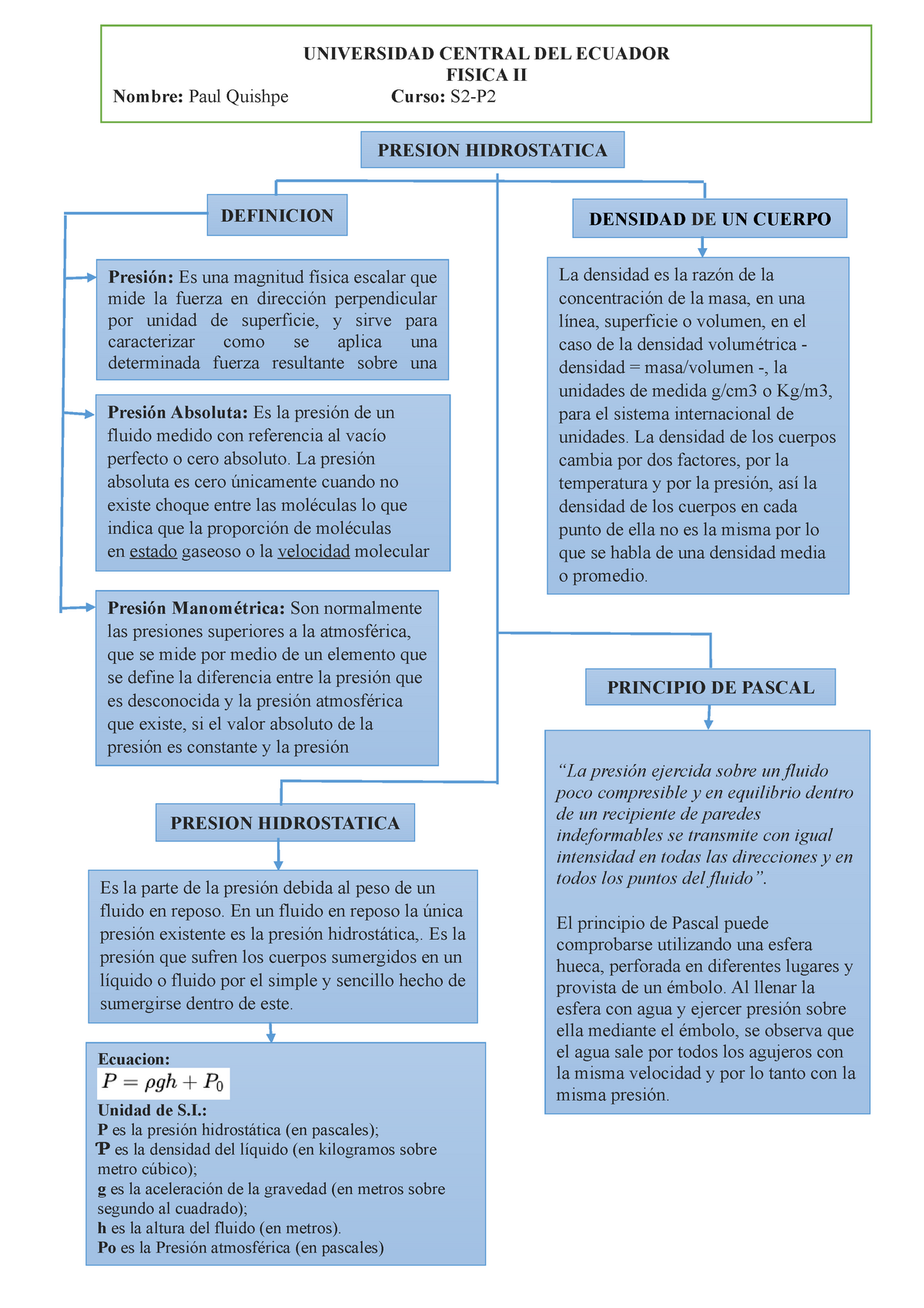 Fundamento de Presion Hidrostatica - PRESION HIDROSTATICA UNIVERSIDAD  CENTRAL DEL ECUADOR FISICA II - Studocu