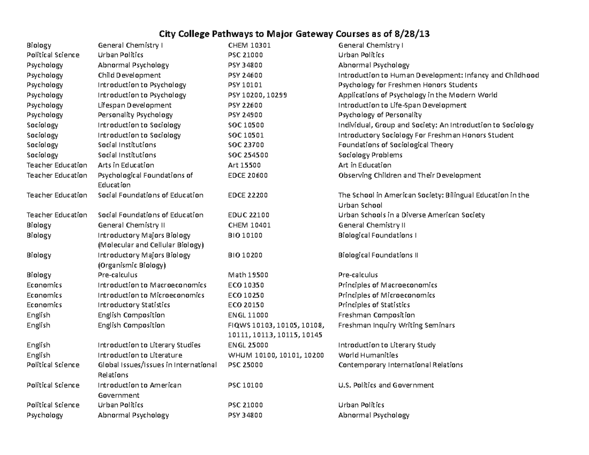 CCNY Major Gateway Courses - CHEM 1050 - Brooklyn College - Studocu