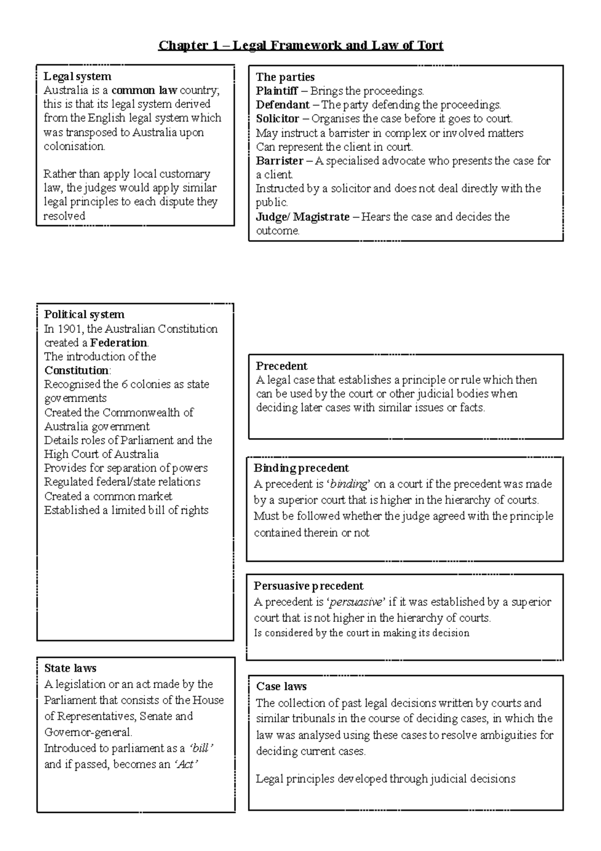 ACCG2051 - Detailed and comprehensive notes on Week 1 Legal Framework ...