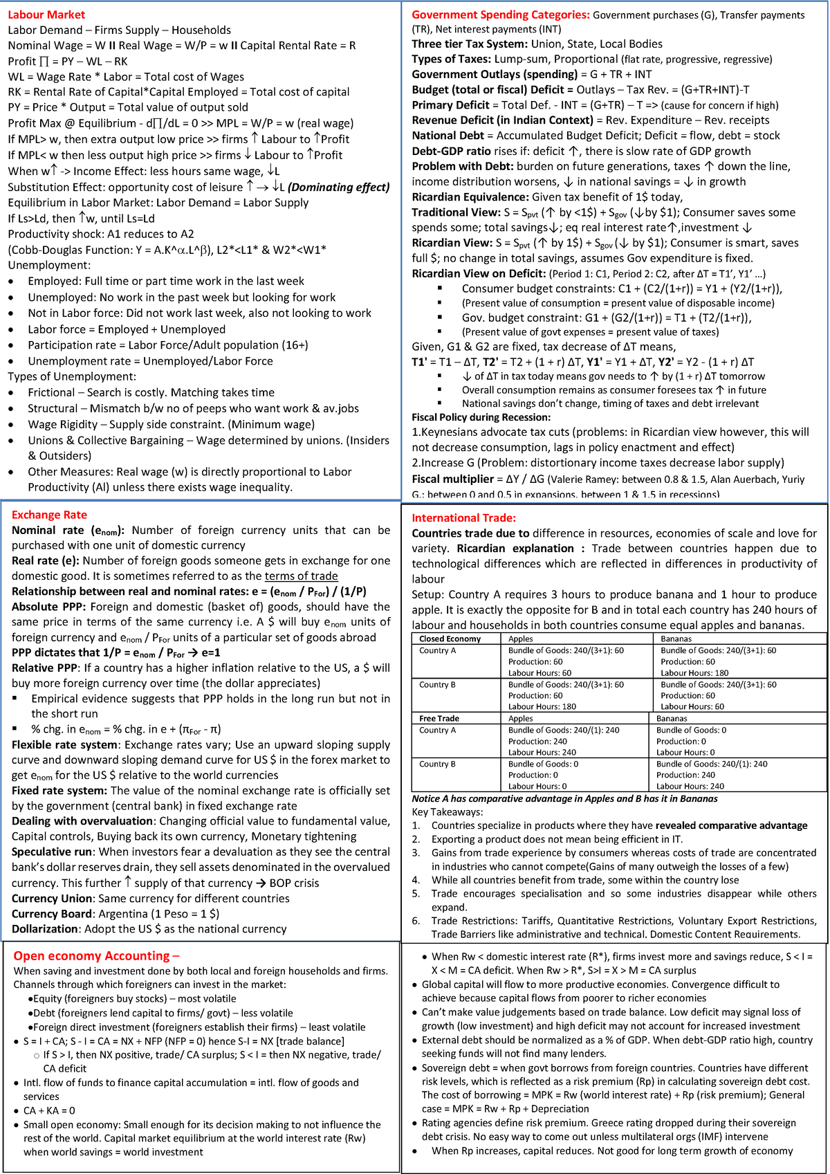 GLEC Cheat Sheet - Government Spending Categories: Government purchases ...