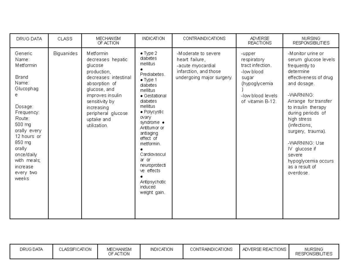 Drug study nursing case study DRUG DATA CLASS MECHANISM OF ACTION