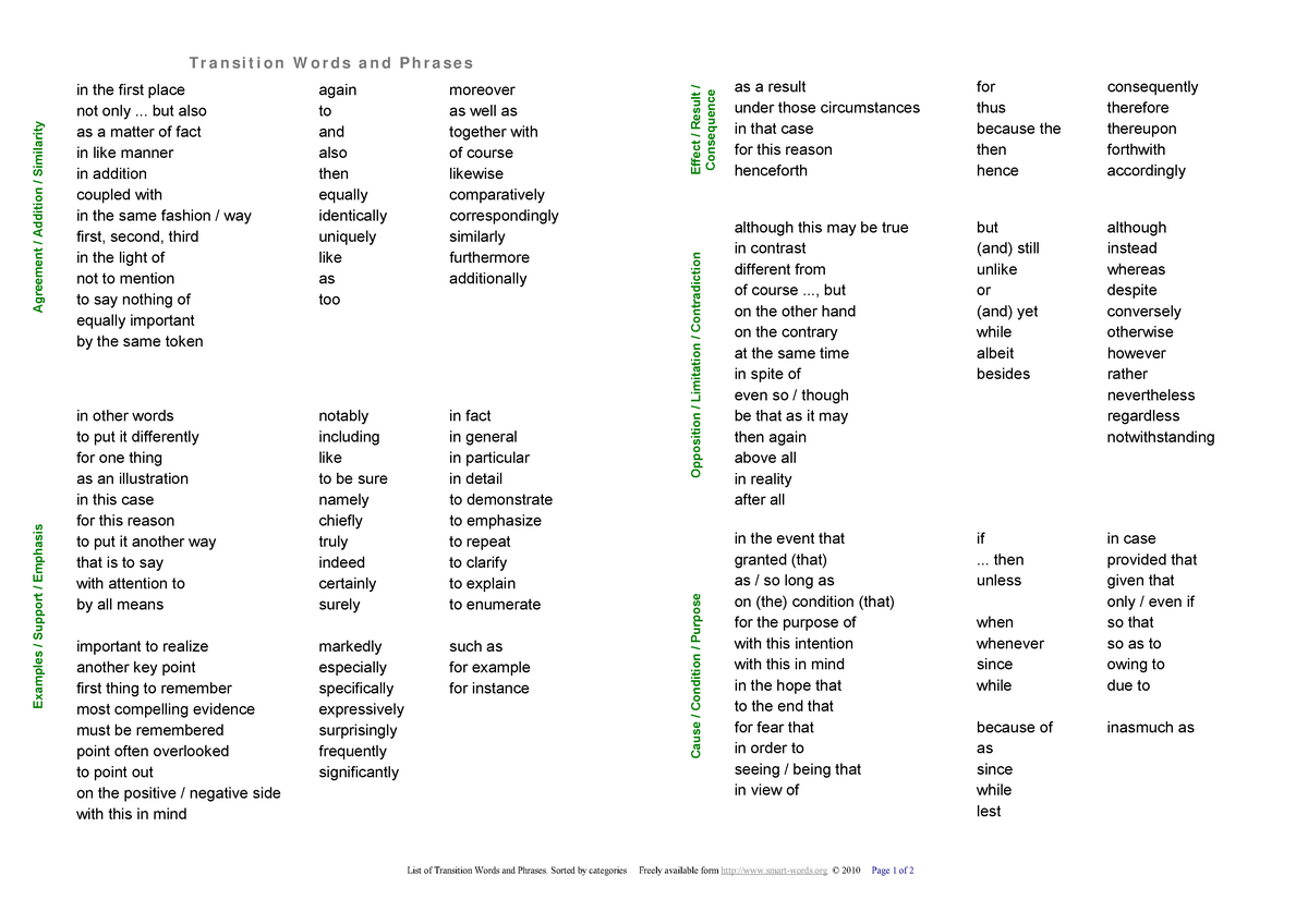 Transition words - Sorted by categories Freely available form smart ...