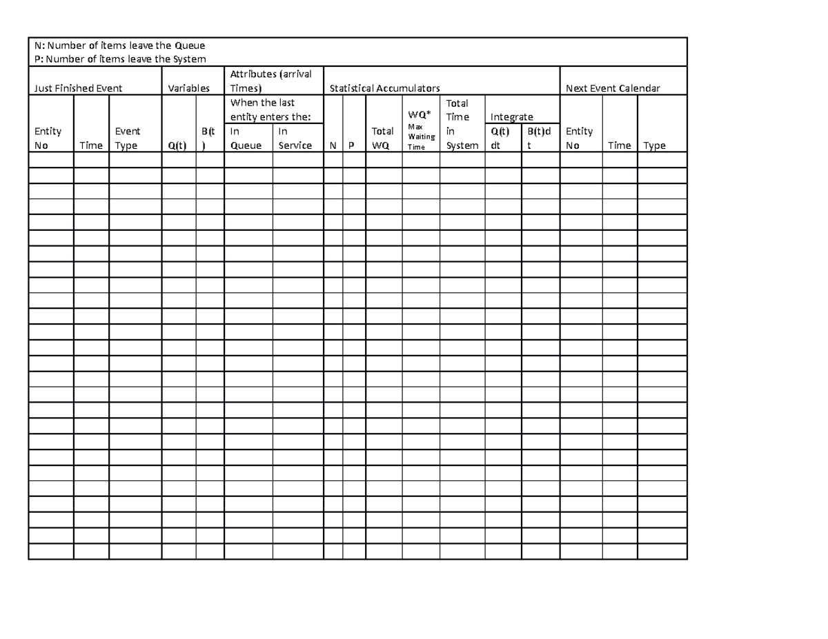 Hand Simulation Template - N: Number of items leave the Queue P: Number ...