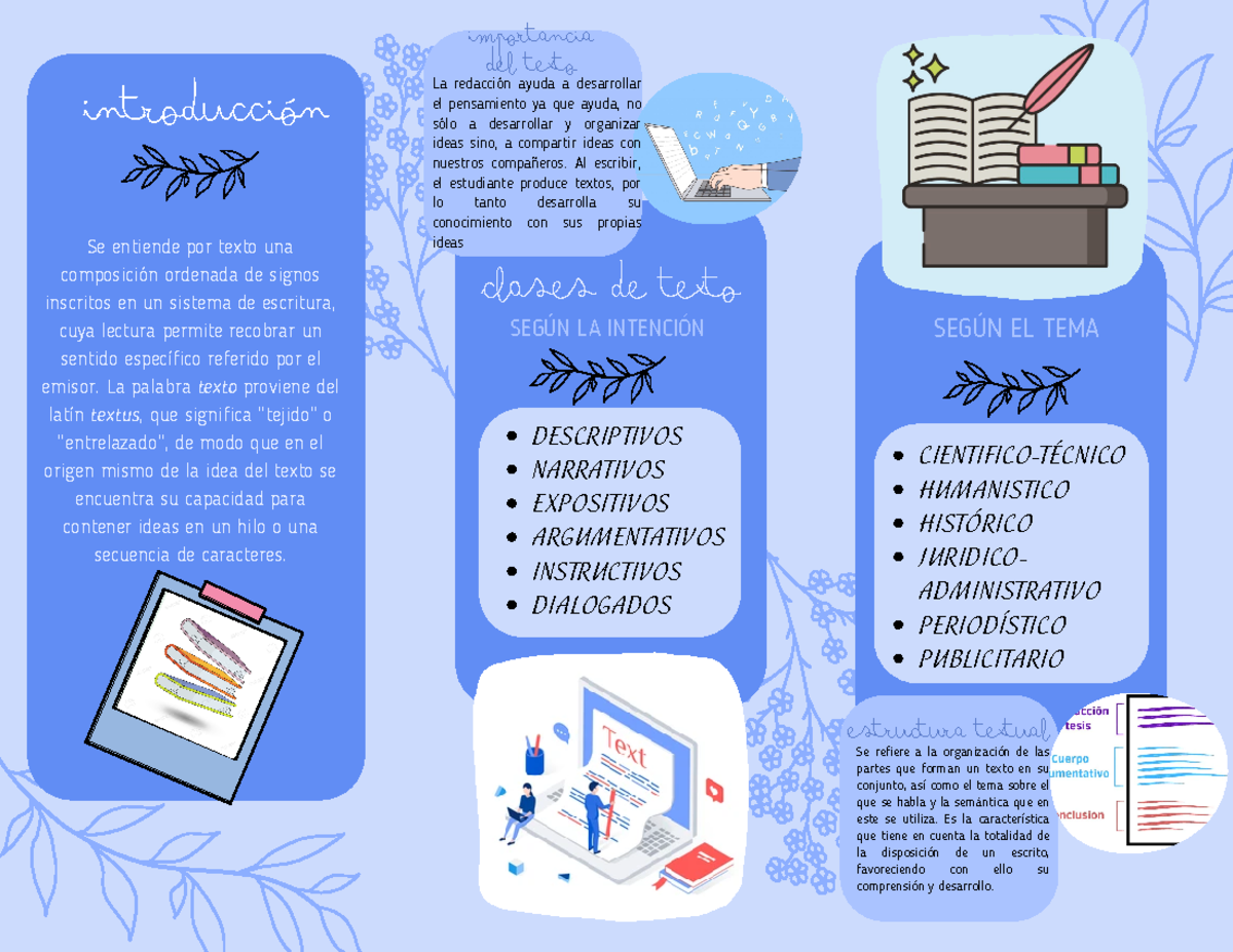 Triptico el texto - INTRODUCCIÓN CLASES DE TEXTO SEGÚN LA INTENCIÓN