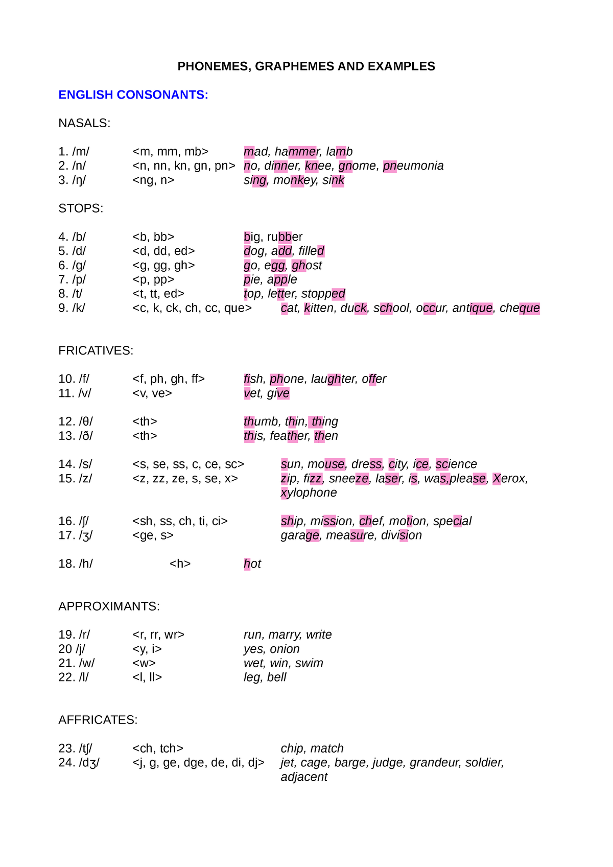 Phonology LIST OF Phonemes AND Graphemes - PHONEMES, GRAPHEMES AND ...