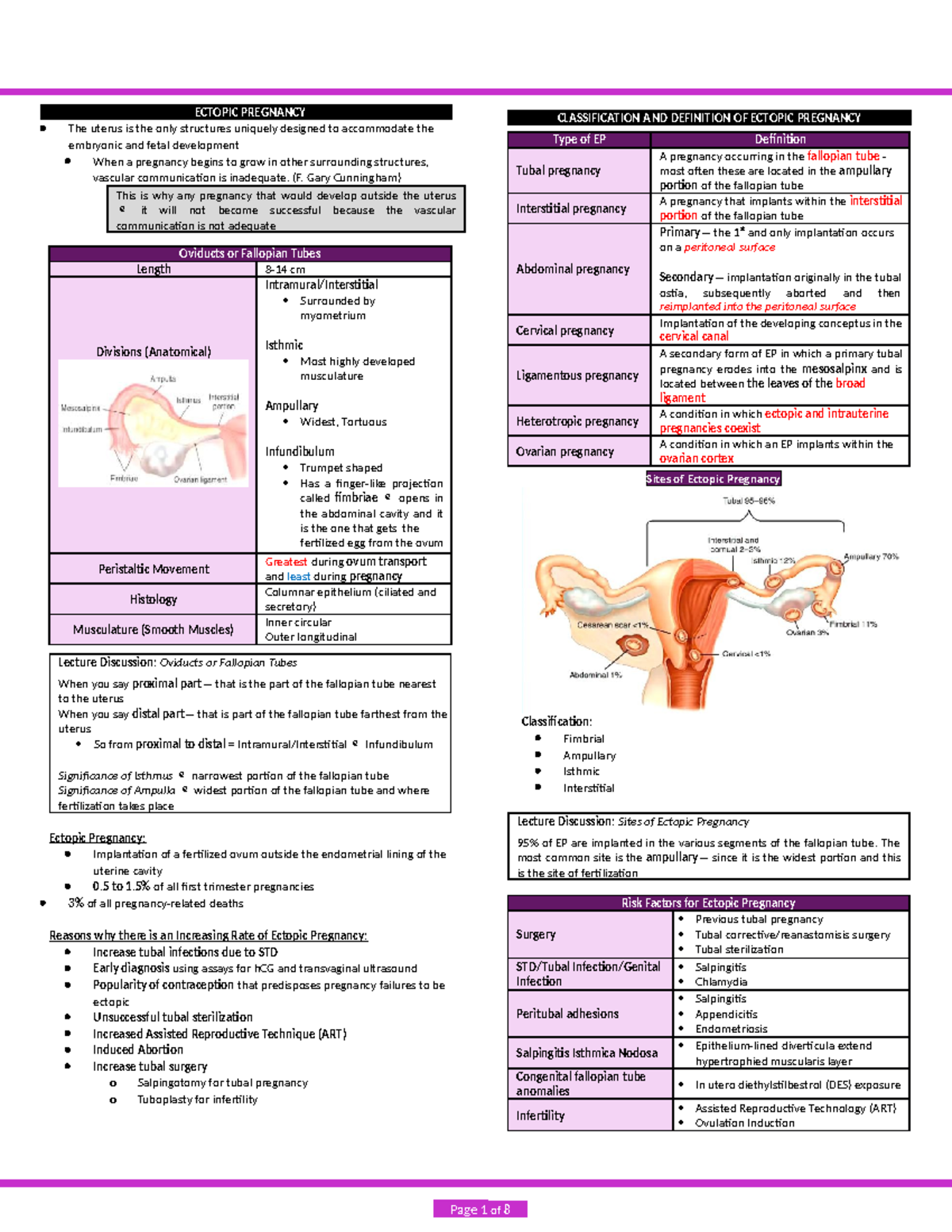 OB - Ectopic Pregnancy - Page 1 of 8 Sites of Ectopic Pregnancy ECTOPIC ...