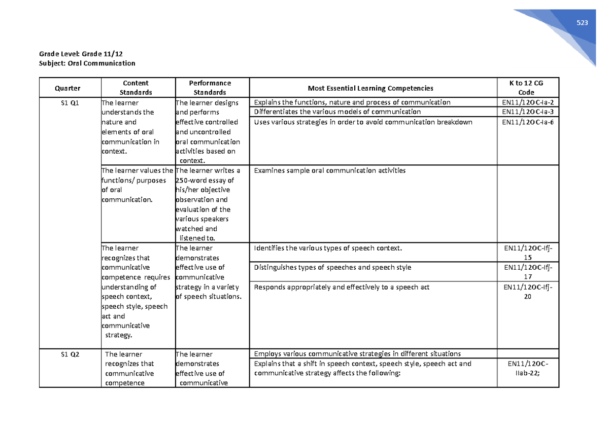 K to 12 melcs oral com - notes - 523 Grade Level: Grade 11/ Subject ...