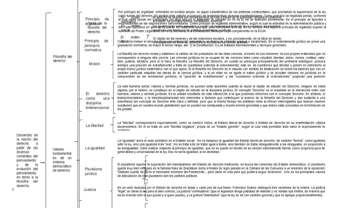 Cuadro Sinóptico Resumen Filosofía Del Derecho Tarea De La Del Derecho Del Derecho El 6587