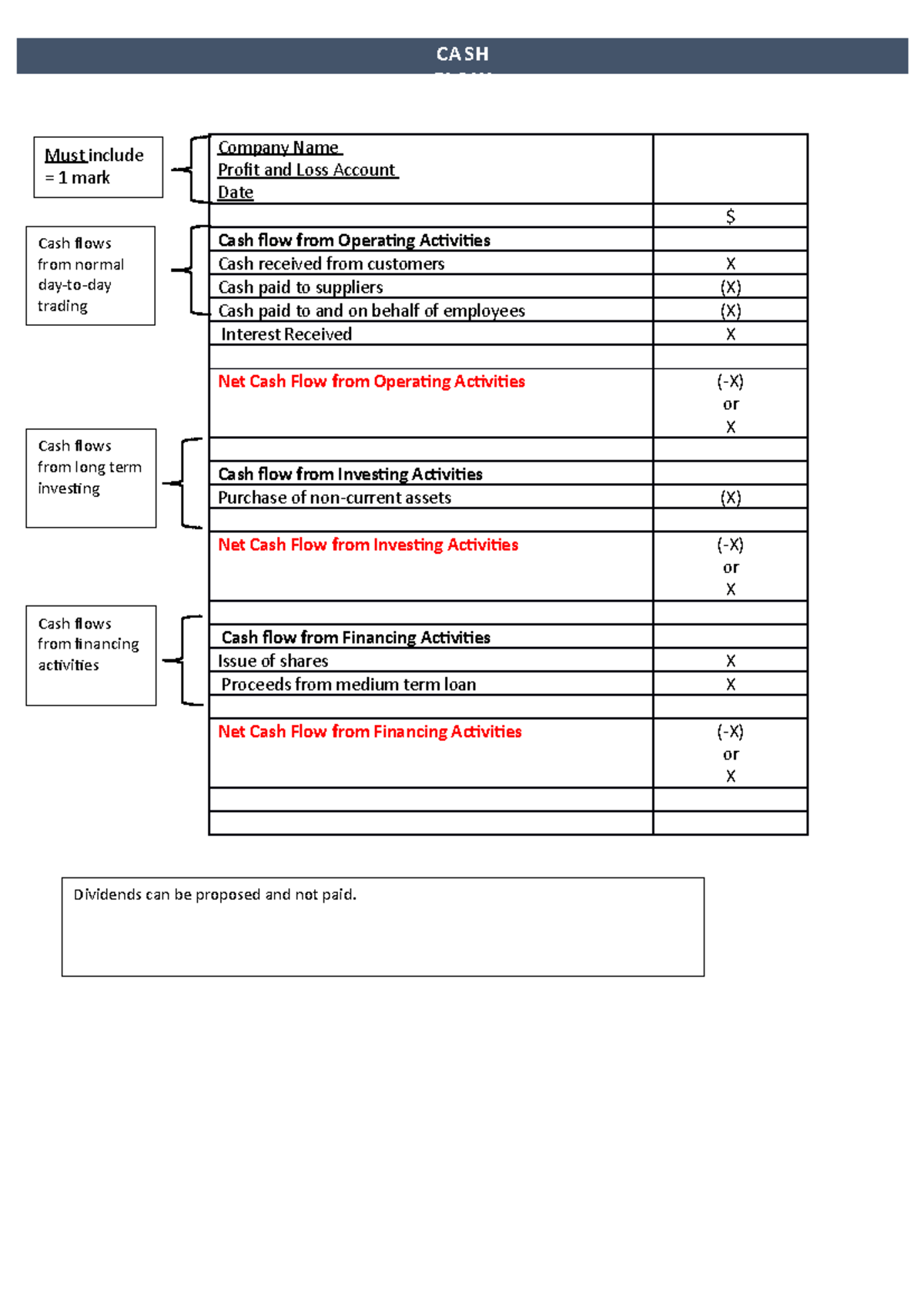 Cash Flow Statement - Company Name Profit and Loss Account Date $ Cash ...