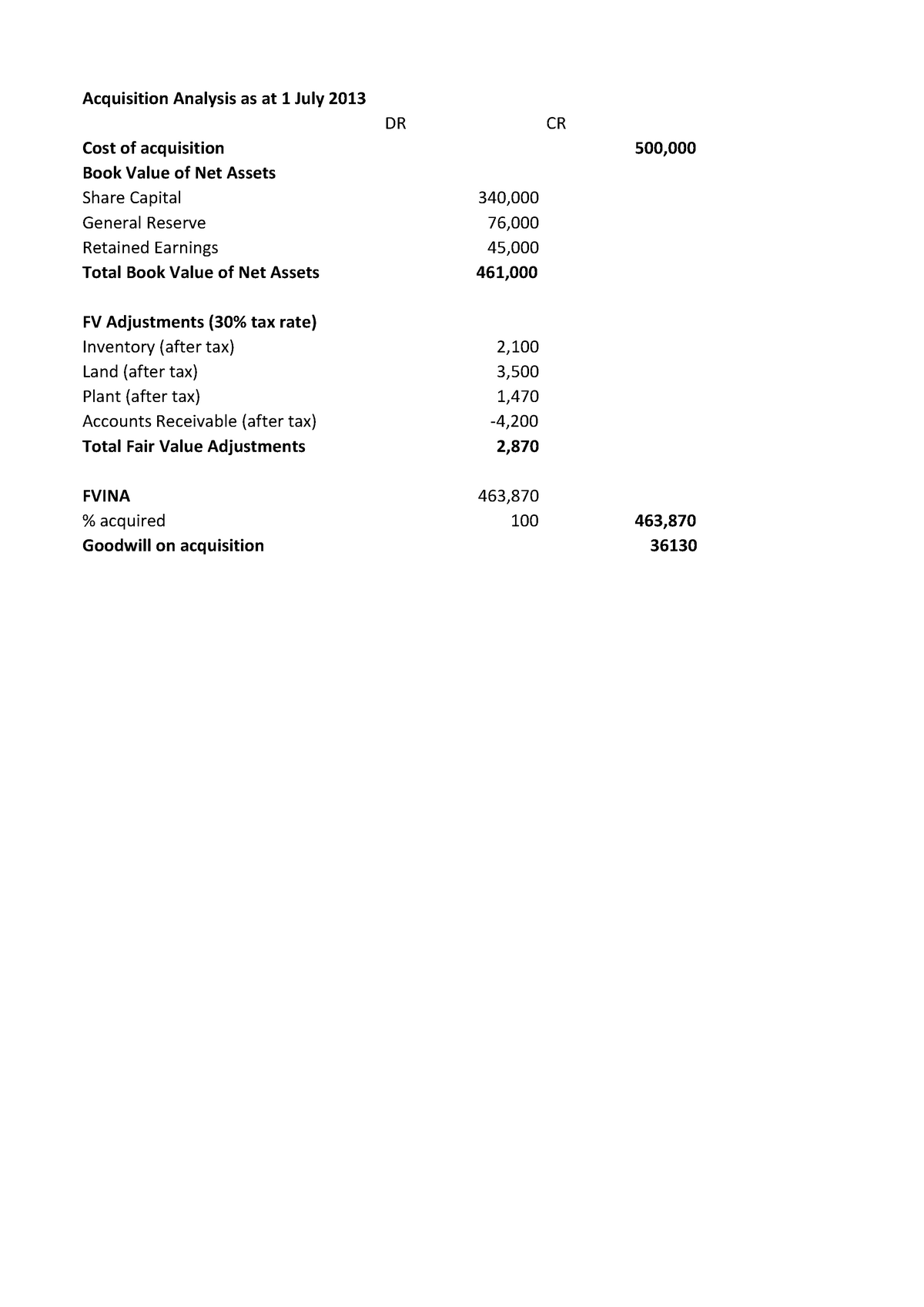 Corp accounting assignment - ACCT2201 - UWA - StuDocu