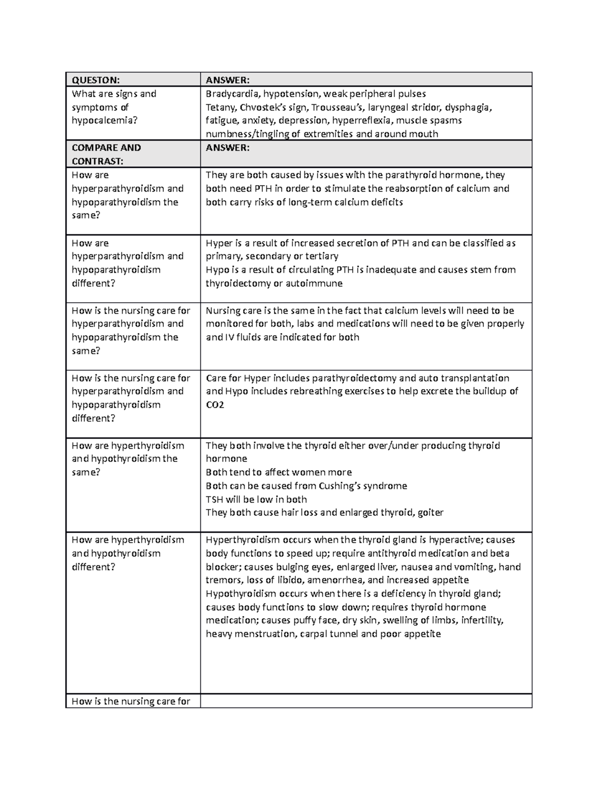 Thyroid and Parathyroid - QUESTON: ANSWER: What are signs and symptoms ...