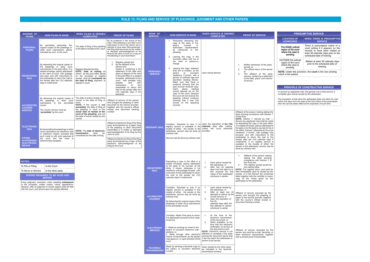 Filing-Summons-Table - region of the court hearing. RULE 13: FILING AND ...
