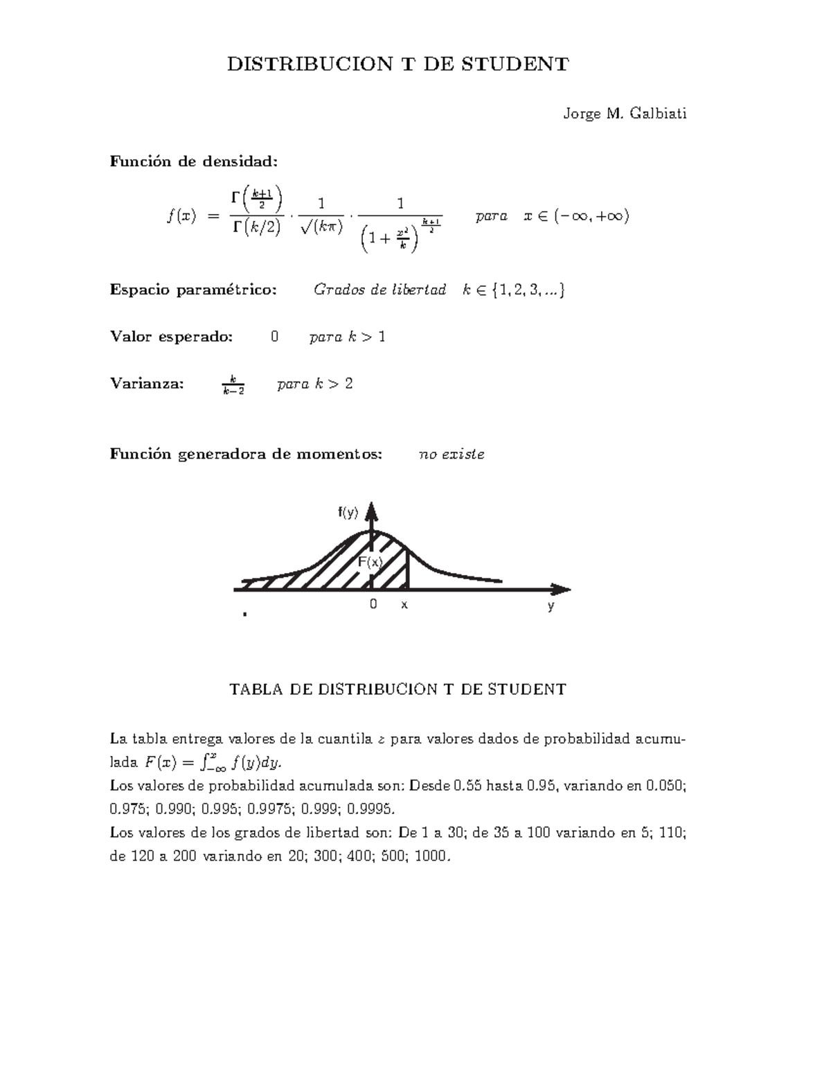 Tstud - DISTRIBUCION T DE STUDENT Jorge M. Galbiati Funci ́on De ...