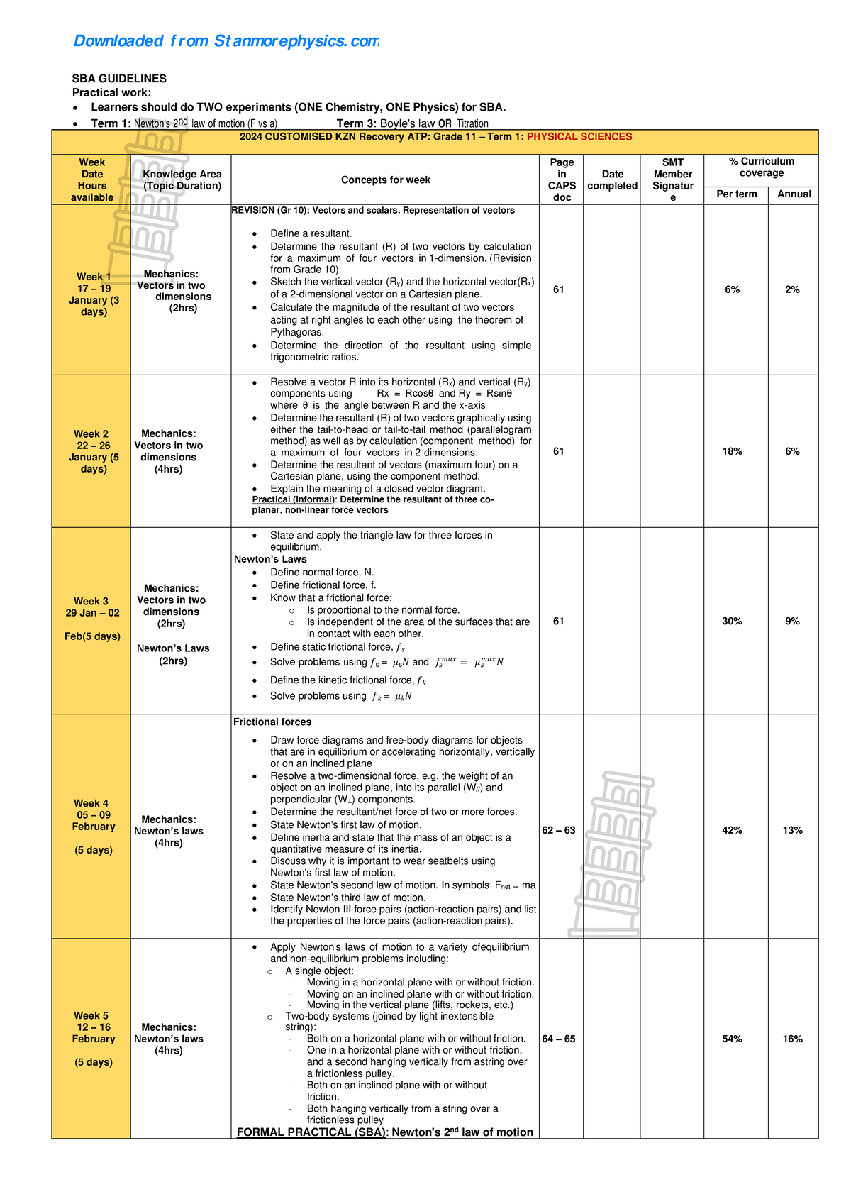 KZNATPPhysicalScience Grade112024 SBA GUIDELINES Practical work