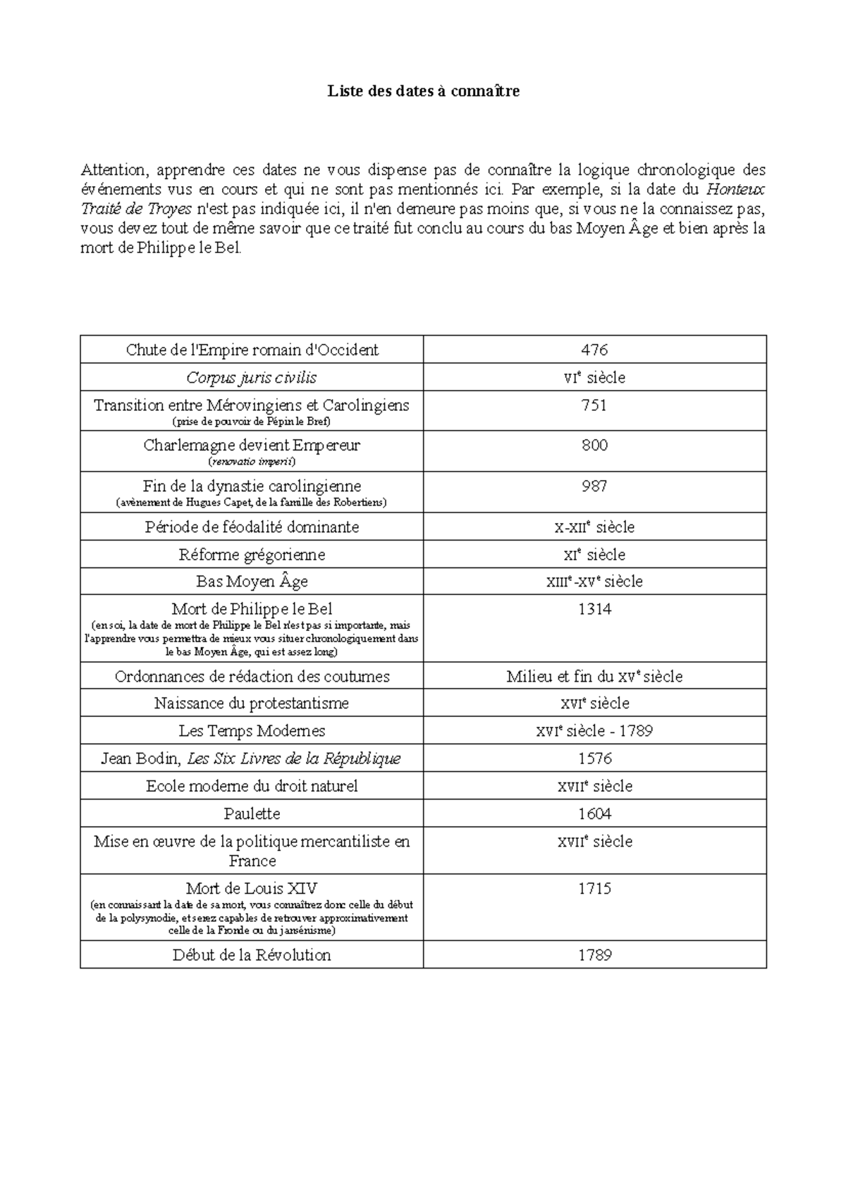 Liste Dates Ã Conna Ã®tre - Liste Des Dates à Connaître Attention ...