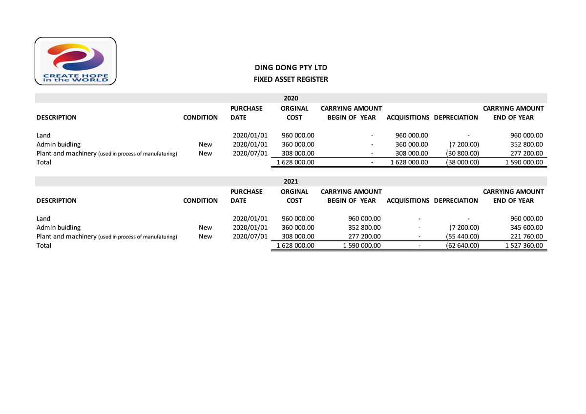 Annex 2 A2 - assignment - DESCRIPTION CONDITION PURCHASE DATE ORGINAL ...