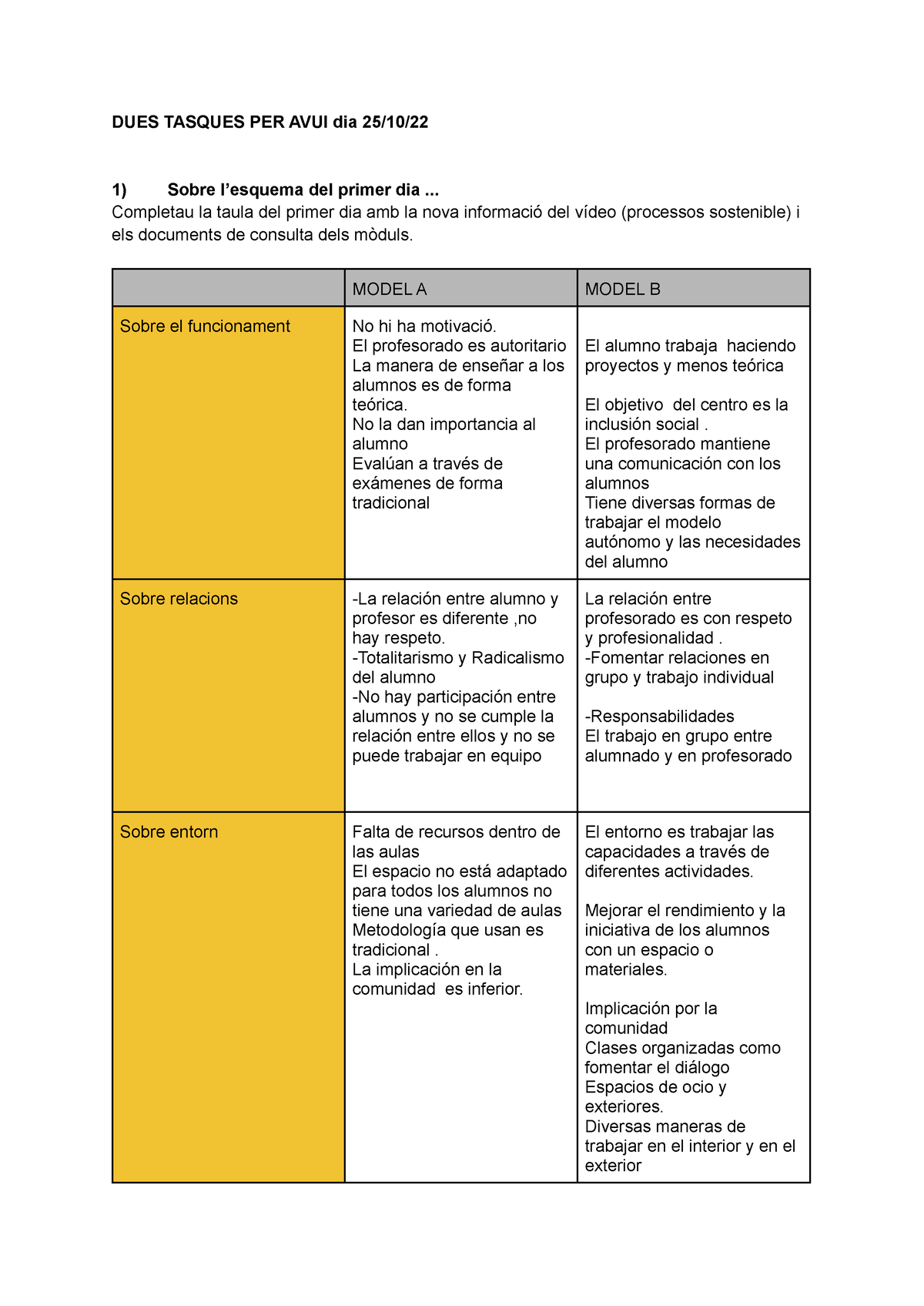 Modelo A Y B - Apuntes - DUES TASQUES PER AVUI Dia 25/10/ Sobre L ...