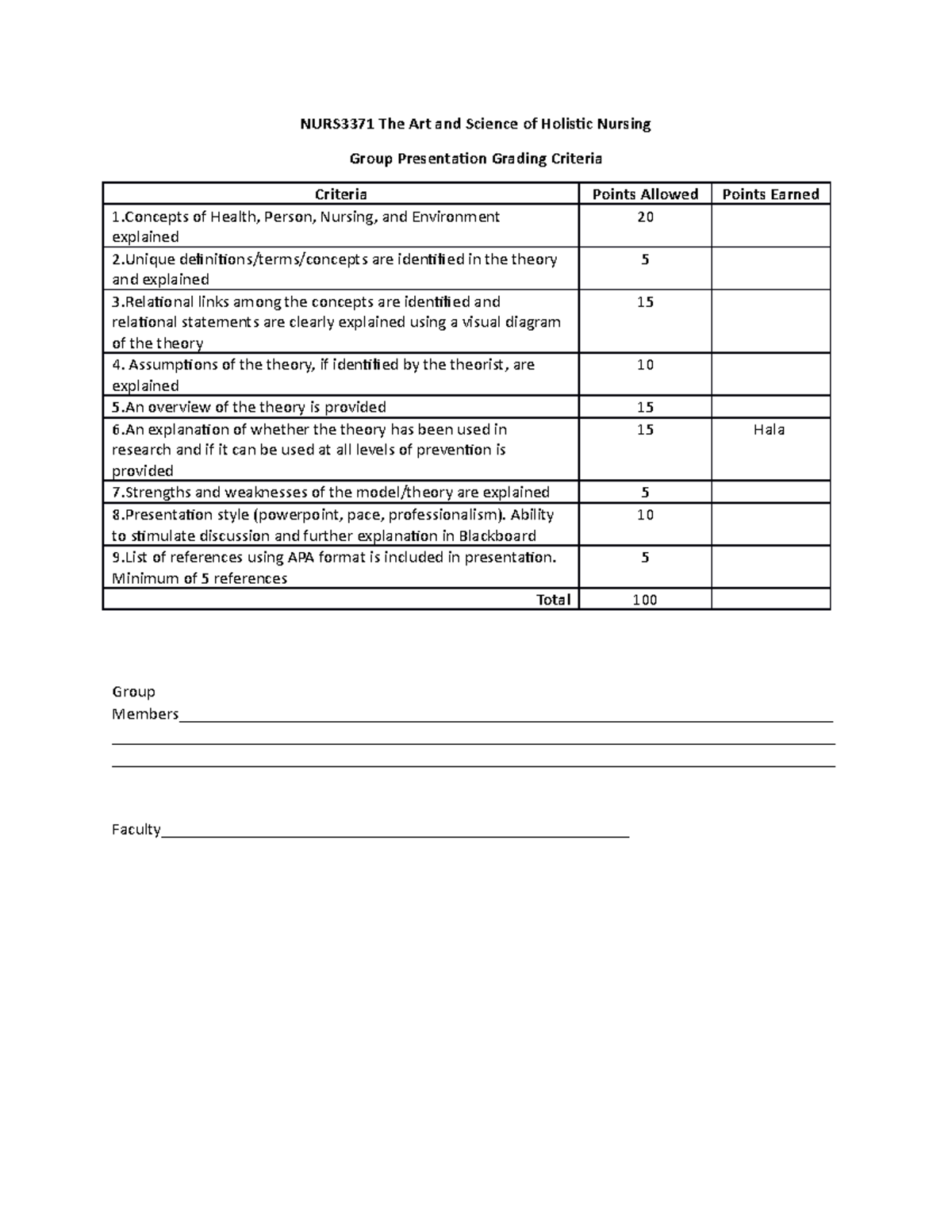Group presentation grade sheet 3371 NURS3371 The Art and Science of