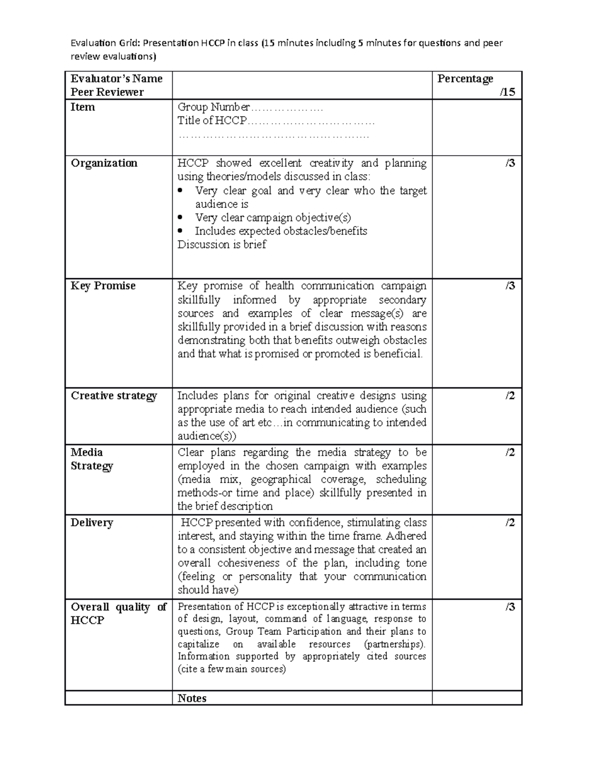 Evaluation Grid Presentation HCCP in class - .................. Title ...