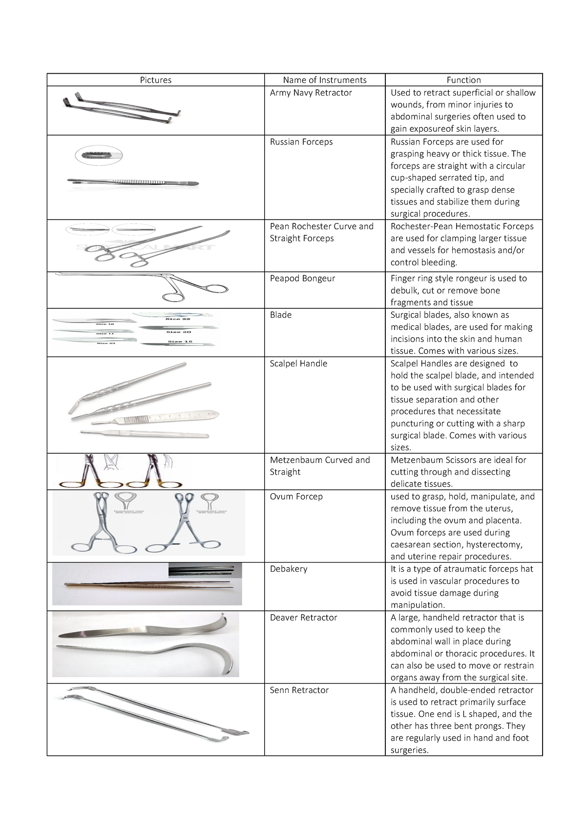 Medical Instrument with answers - Pictures Name of Instruments Function ...