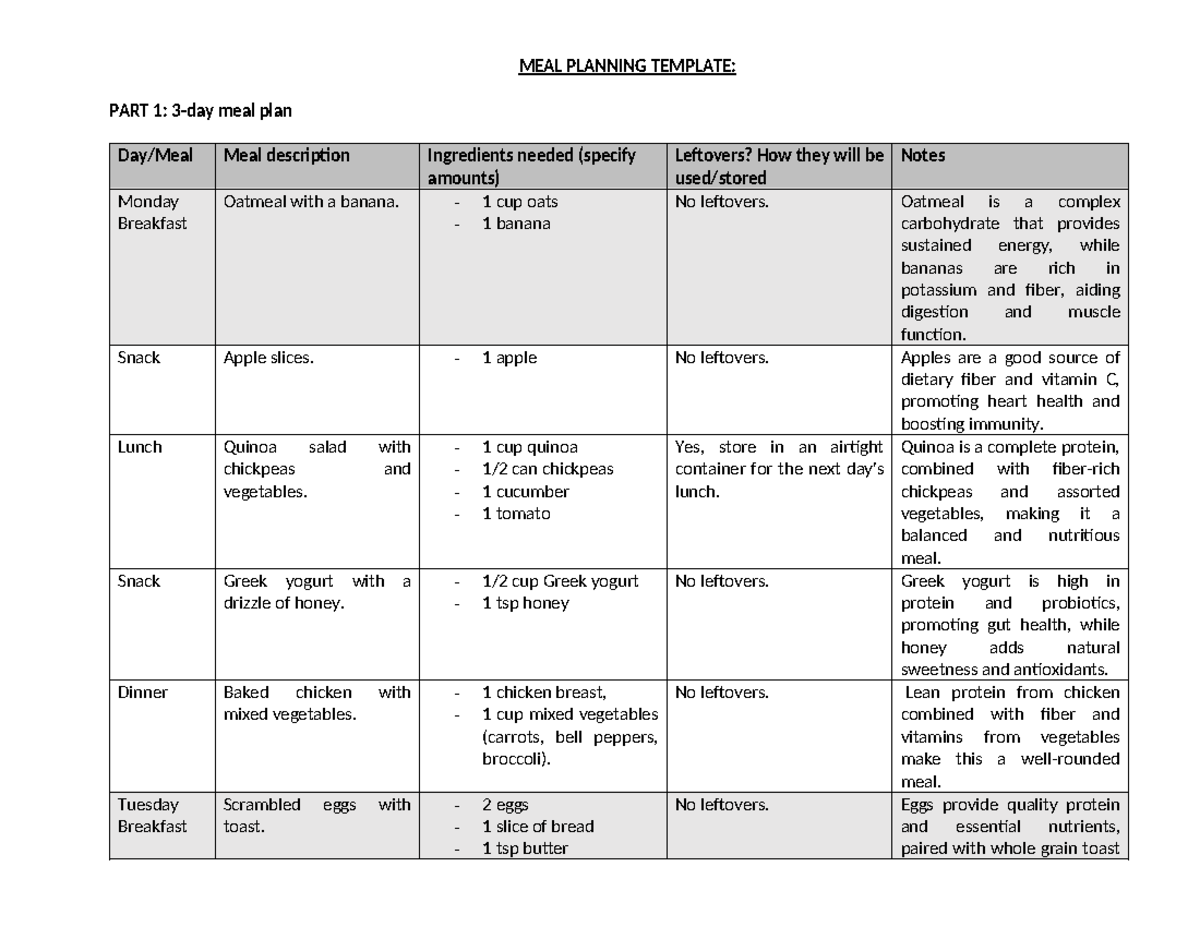 MEAL Planning Finished - MEAL PLANNING TEMPLATE: PART 1: 3-day meal ...