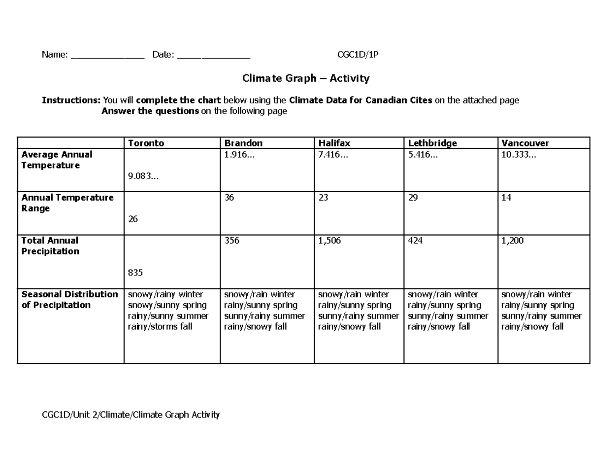 copy-of-climate-graph-activity-name-date