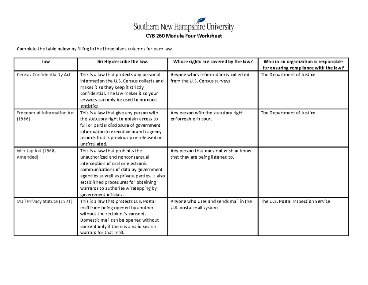 CYB 260 Module Four Worksheet - CYB 260 Module Four Worksheet Complete ...