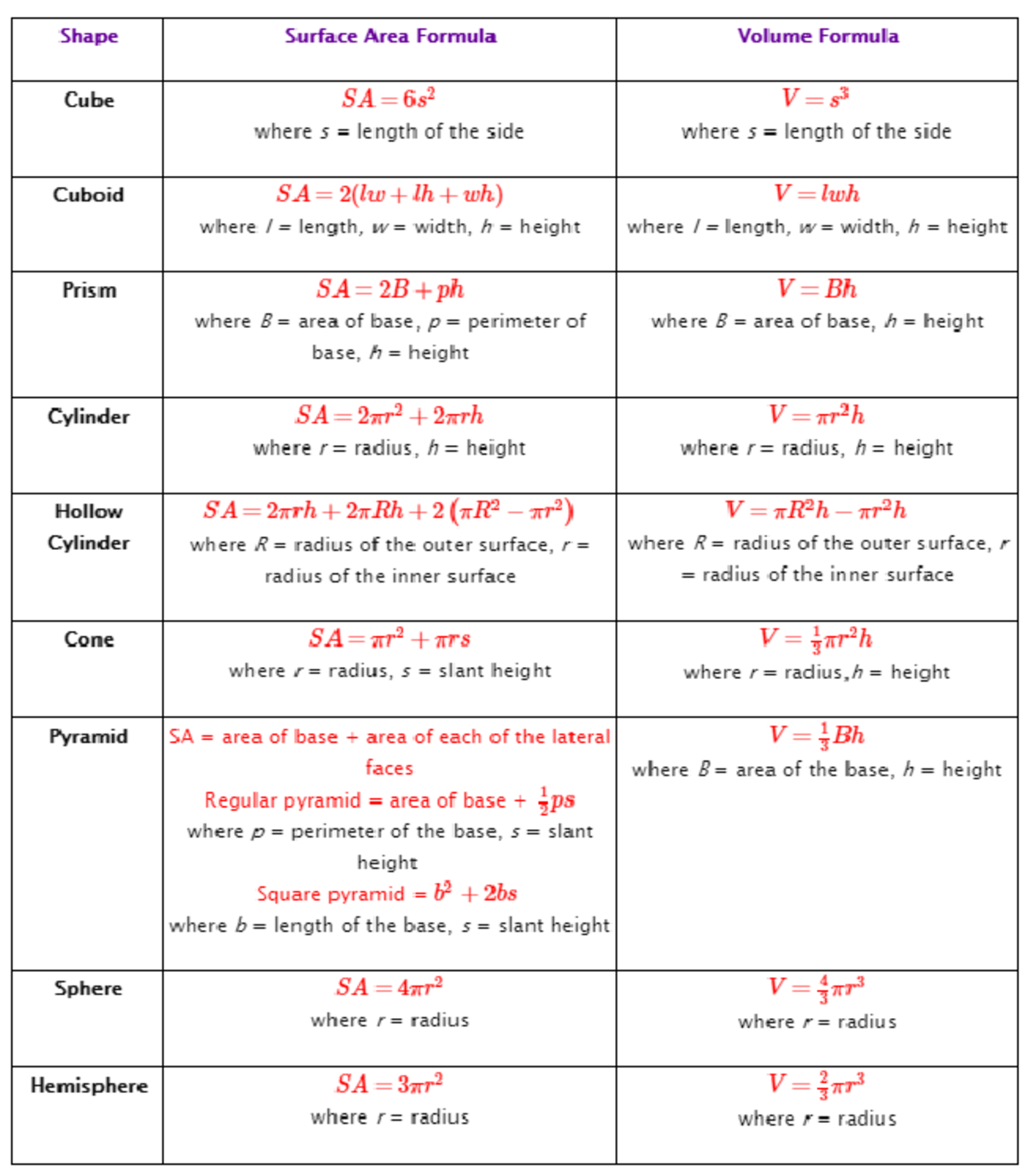 Area formulas for basic mathematics - Studocu