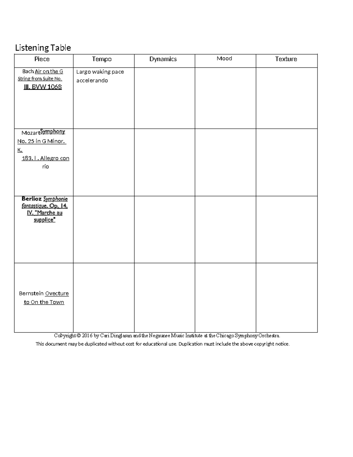 Copy of Listening Table Wed - Listening Table Piece Tempo Dynamics Mood ...