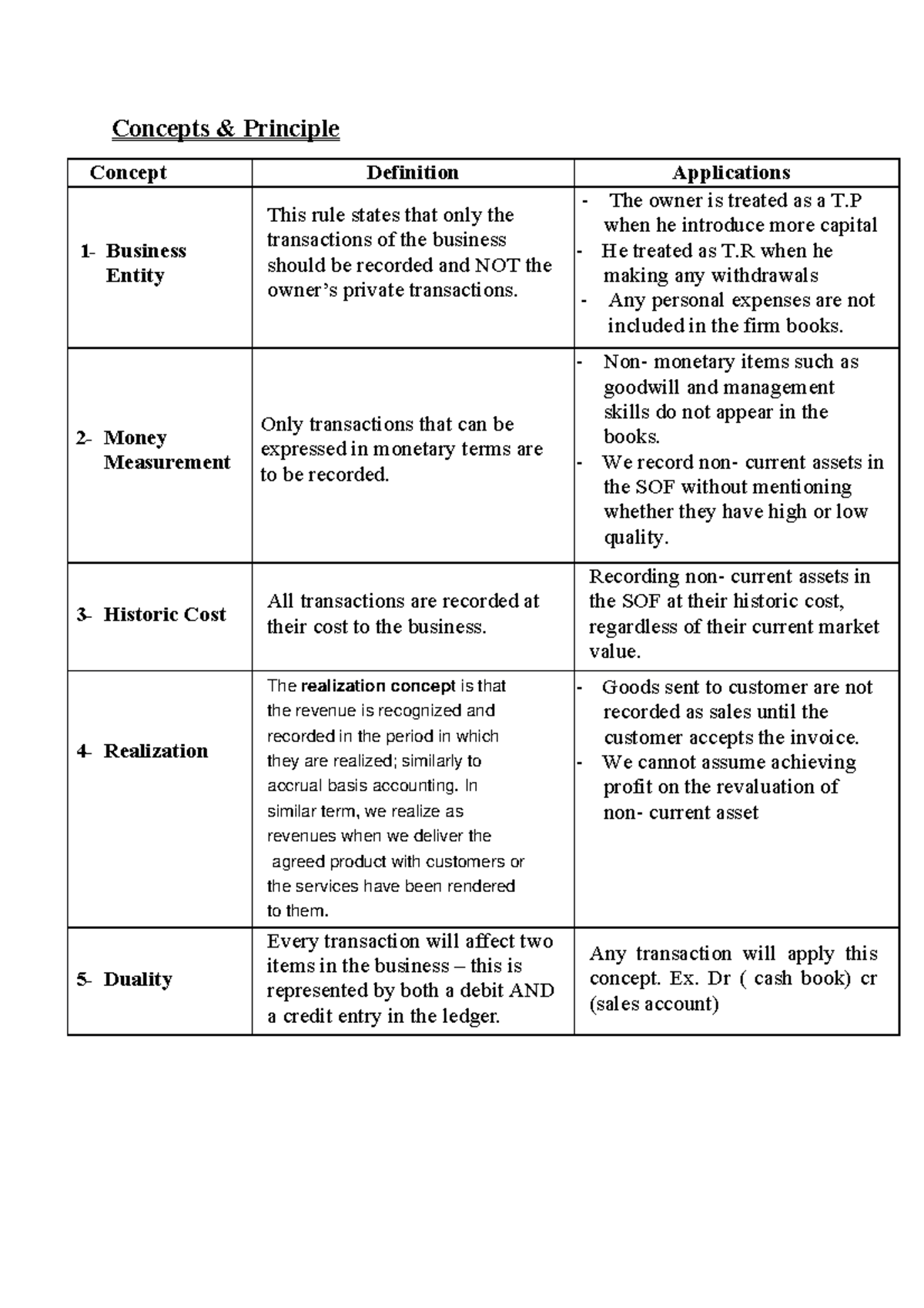 Accounting Concepts final notes 26 for accounting students ...