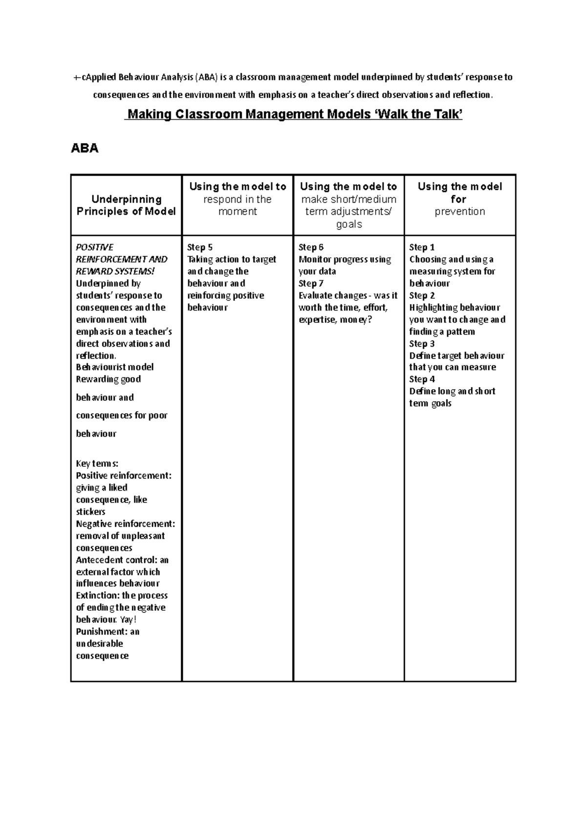 Making Classroom Management Models ‘Walk the Talk’ - +-cApplied ...